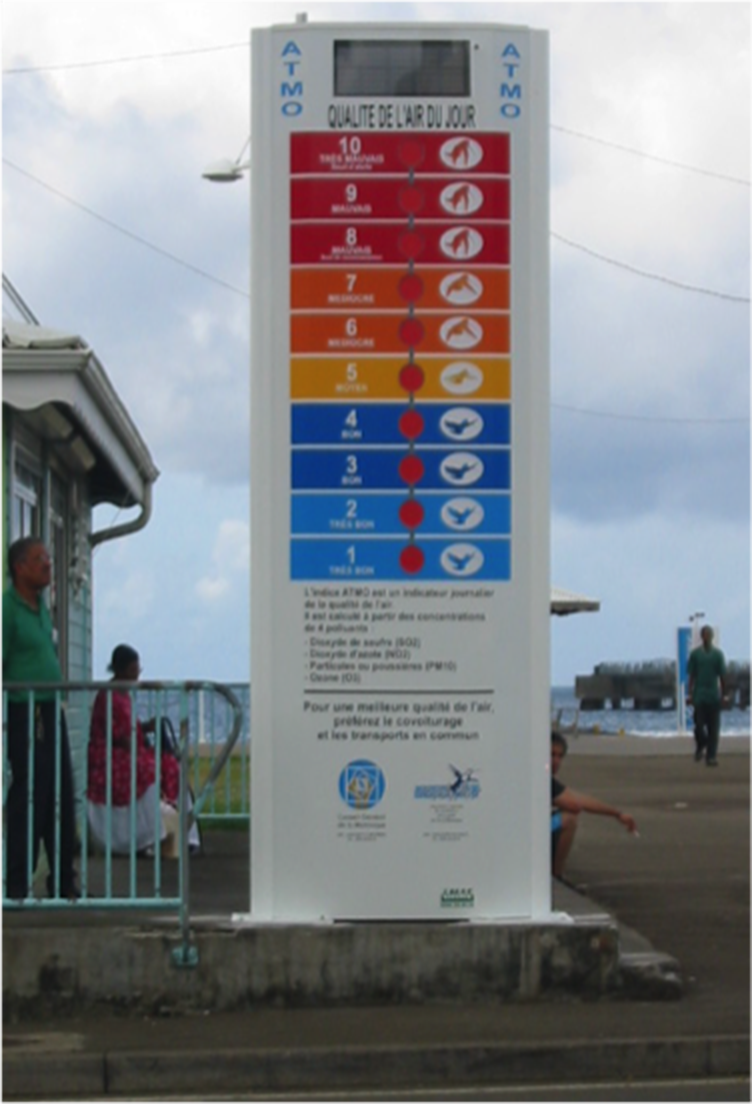 Atmo Guyane, La qualité de l'air en Guyane | Historique indice ATMO