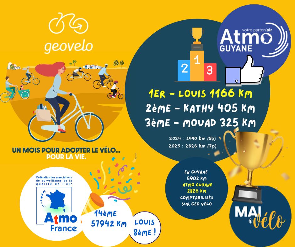 Atmo Guyane, La qualité de l'air en Guyane | Mai à vélo 2025