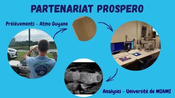 Partenariat et Dispositif PROSPERO  
