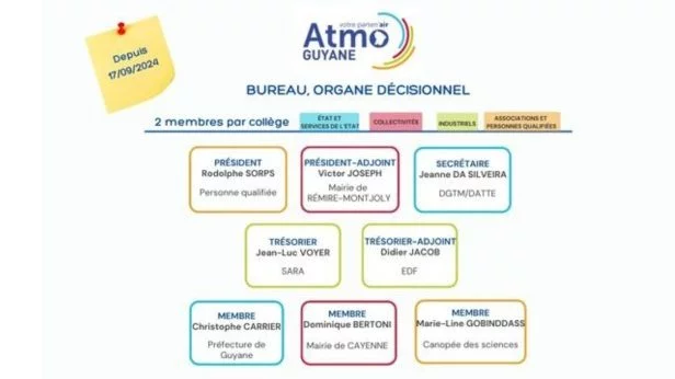 Réunion de bureau du 27 mars  