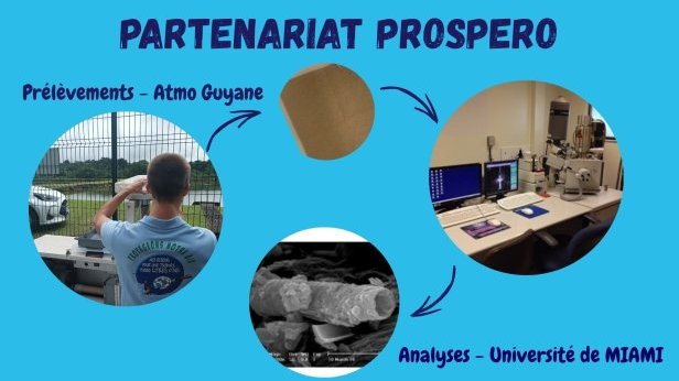 Partenariat et Dispositif PROSPERO  