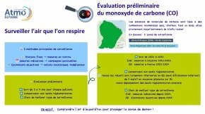 Évaluation préliminaire du CO en Guyane entre 2021 et 2024